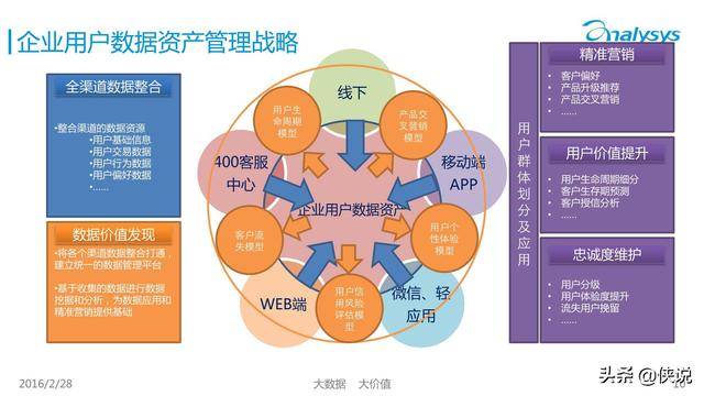 Doris在用戶畫像人群業(yè)務的應用實踐 - 投資管理領域