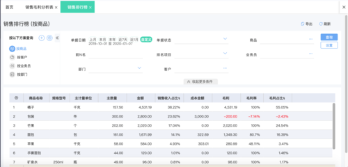 ERP系統(tǒng)中的管理思想及其在投資管理中的應用