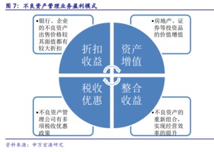 不良資產(chǎn)管理行業(yè)的黃金時代已至